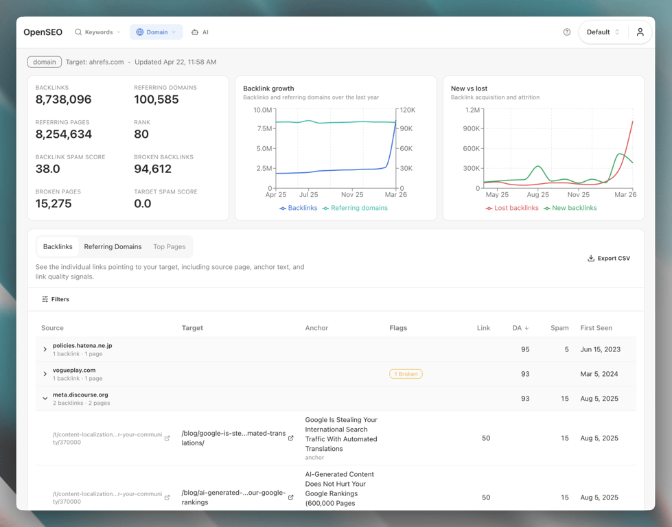 Glot Rank backlink analysis showing referring domains or top backlinks for a competitor