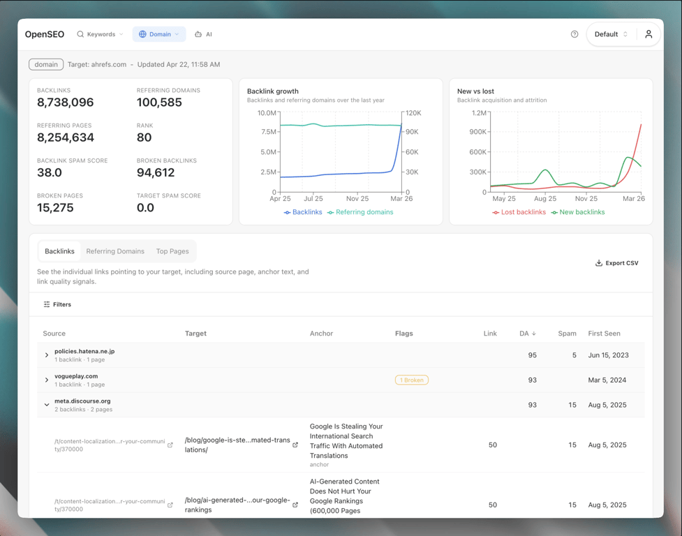 Glot Rank domain overview showing top pages, keywords, and estimated traffic