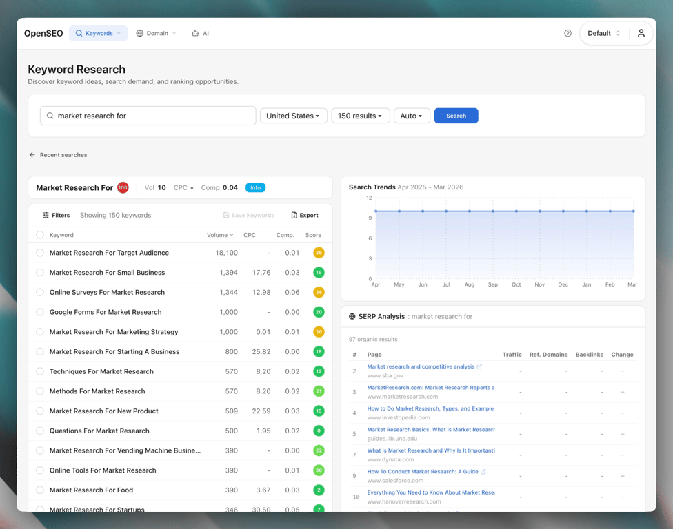 Glot Rank keyword research view showing related or suggested keywords for a seed term